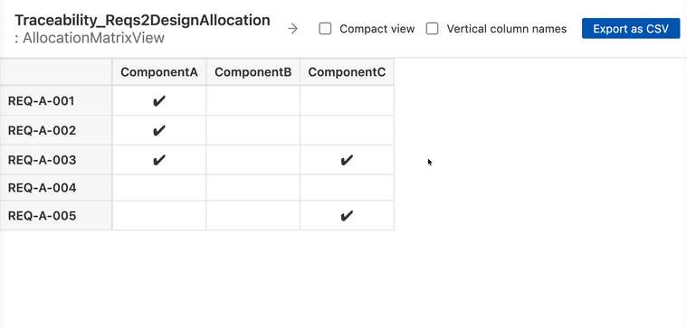 Adding and removing relationships from a matrix view