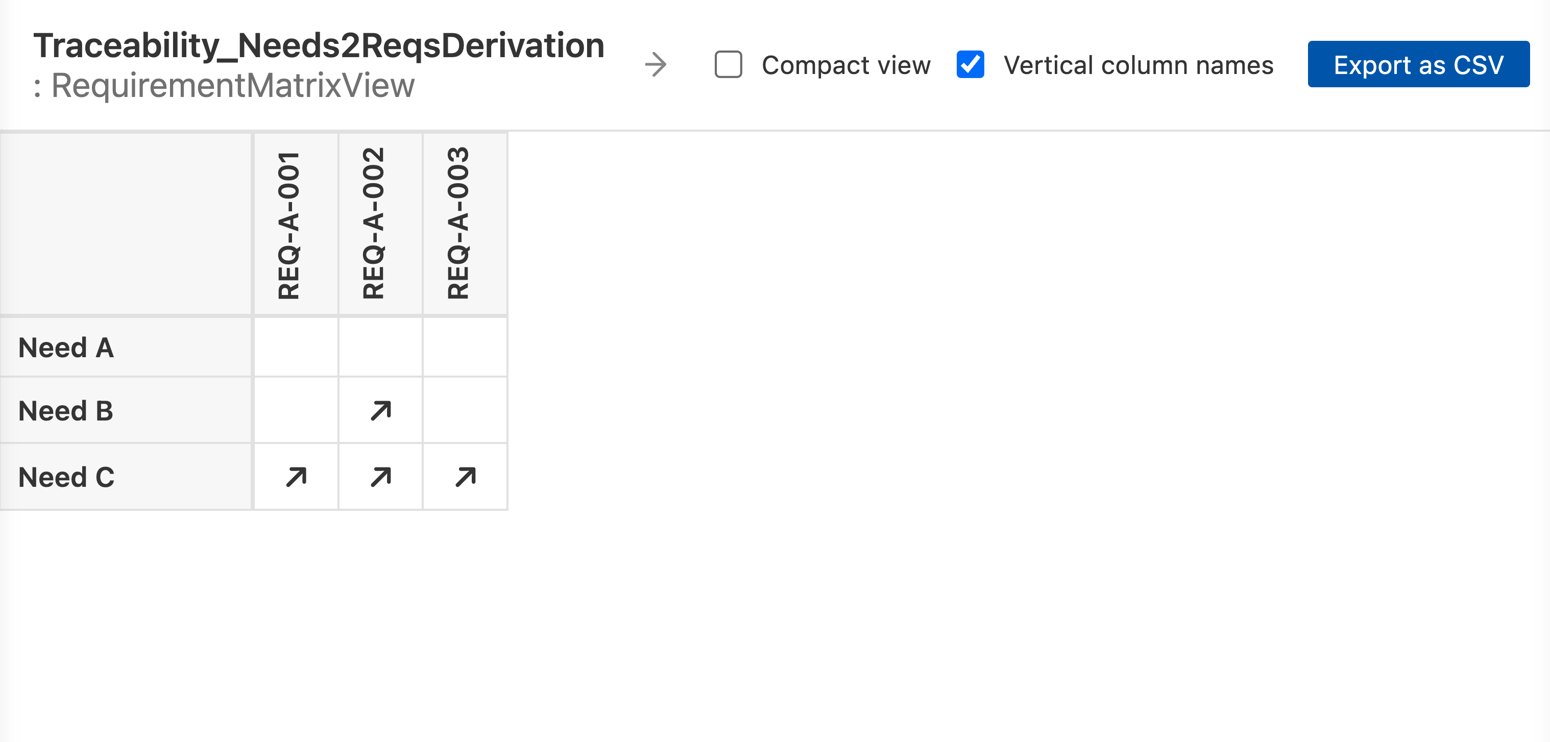 Matrix with column headers rotated 90 degrees using verticalColumnNames