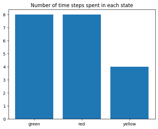 ../_images/examples_state_machine_simulation_32_0.png