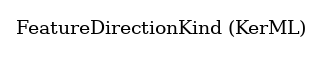 // Class: FeatureDirectionKind
 digraph {
     FeatureDirectionKind [label="FeatureDirectionKind (KerML)" shape=plaintext]
 }
