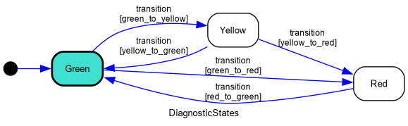 ../_images/examples_state_machine_simulation_20_0.png