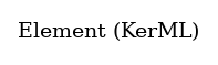 // Class: Element
 digraph {
     Element [label="Element (KerML)" shape=plaintext]
 }