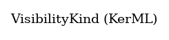// Class: VisibilityKind
 digraph {
     VisibilityKind [label="VisibilityKind (KerML)" shape=plaintext]
 }