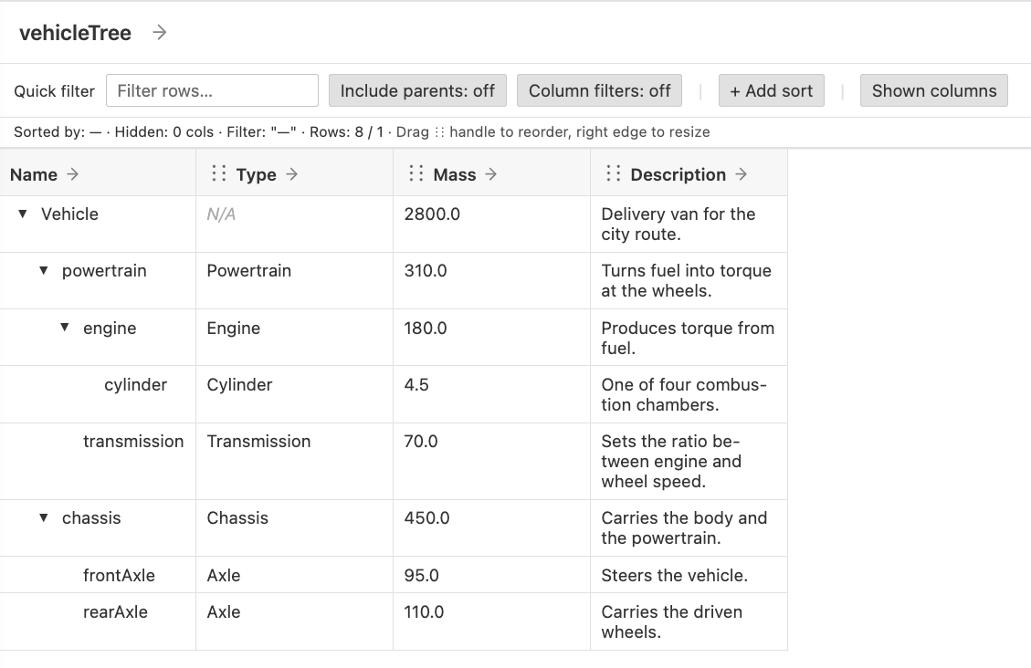 The expanded vehicle tree showing only parts, with type, mass and description.