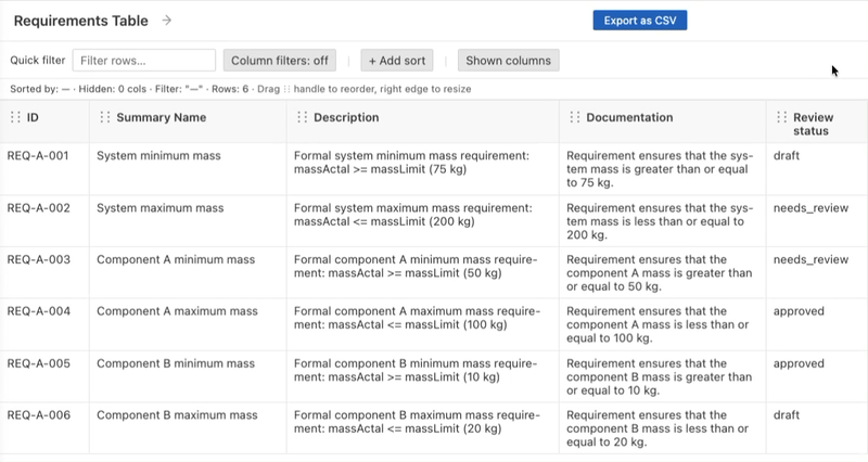Sorting rows table view