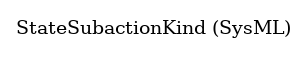 // Class: StateSubactionKind
 digraph {
     StateSubactionKind [label="StateSubactionKind (SysML)" shape=plaintext]
 }