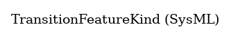 // Class: TransitionFeatureKind
 digraph {
     TransitionFeatureKind [label="TransitionFeatureKind (SysML)" shape=plaintext]
 }