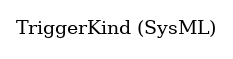 // Class: TriggerKind
 digraph {
     TriggerKind [label="TriggerKind (SysML)" shape=plaintext]
 }