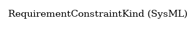 // Class: RequirementConstraintKind
 digraph {
     RequirementConstraintKind [label="RequirementConstraintKind (SysML)" shape=plaintext]
 }