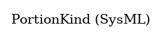 // Class: PortionKind
 digraph {
     PortionKind [label="PortionKind (SysML)" shape=plaintext]
 }