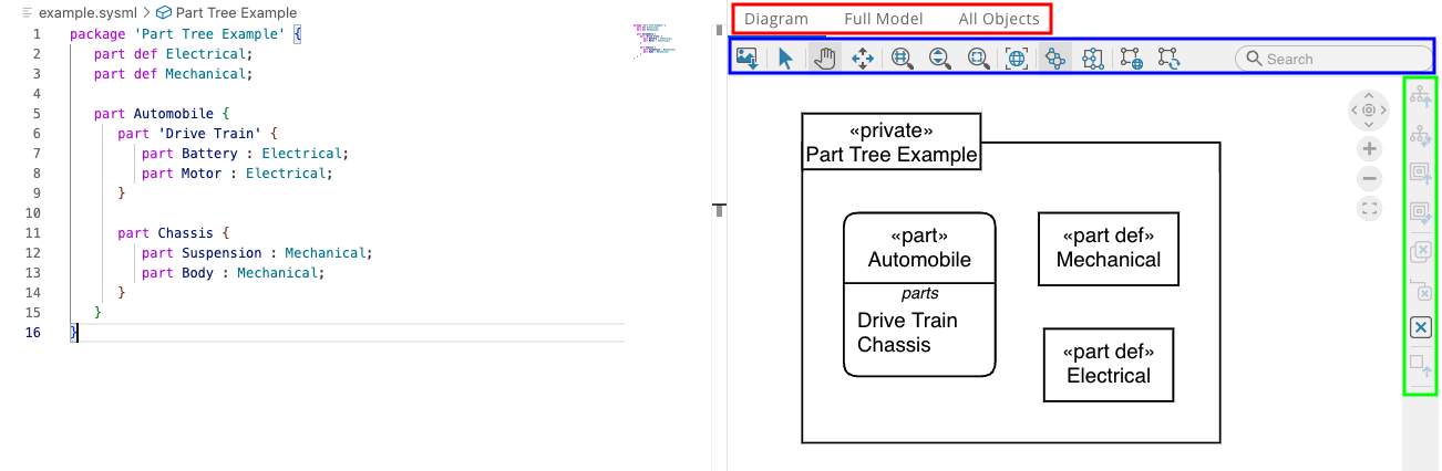 Visualization of the example model