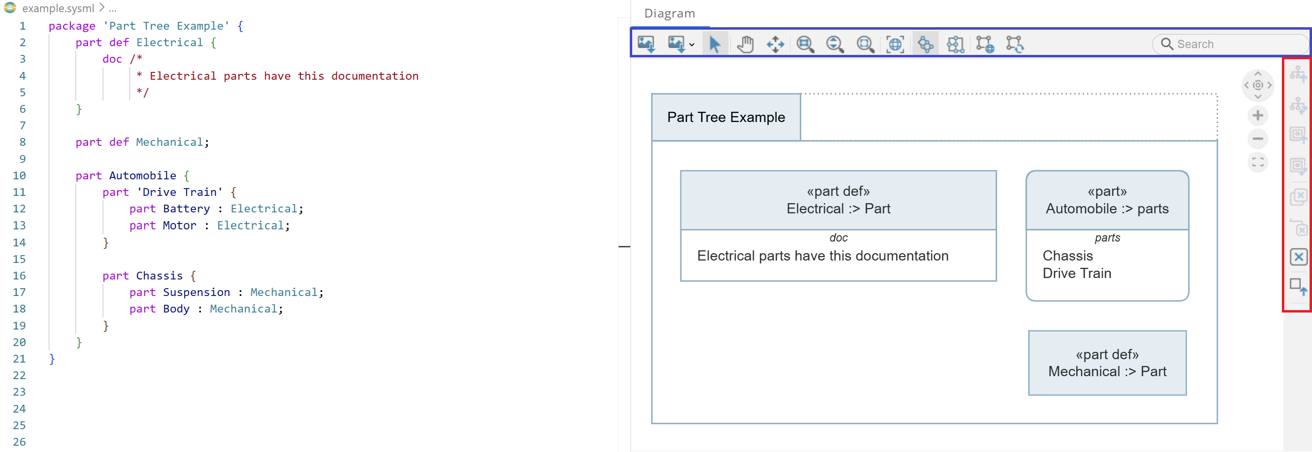 Visualization of the example model